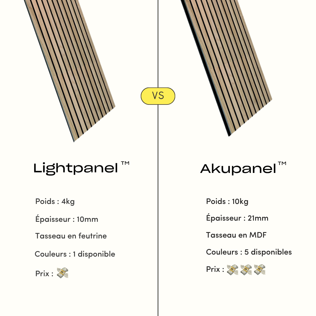 Lightpanel™ | Panneau slim acoustique